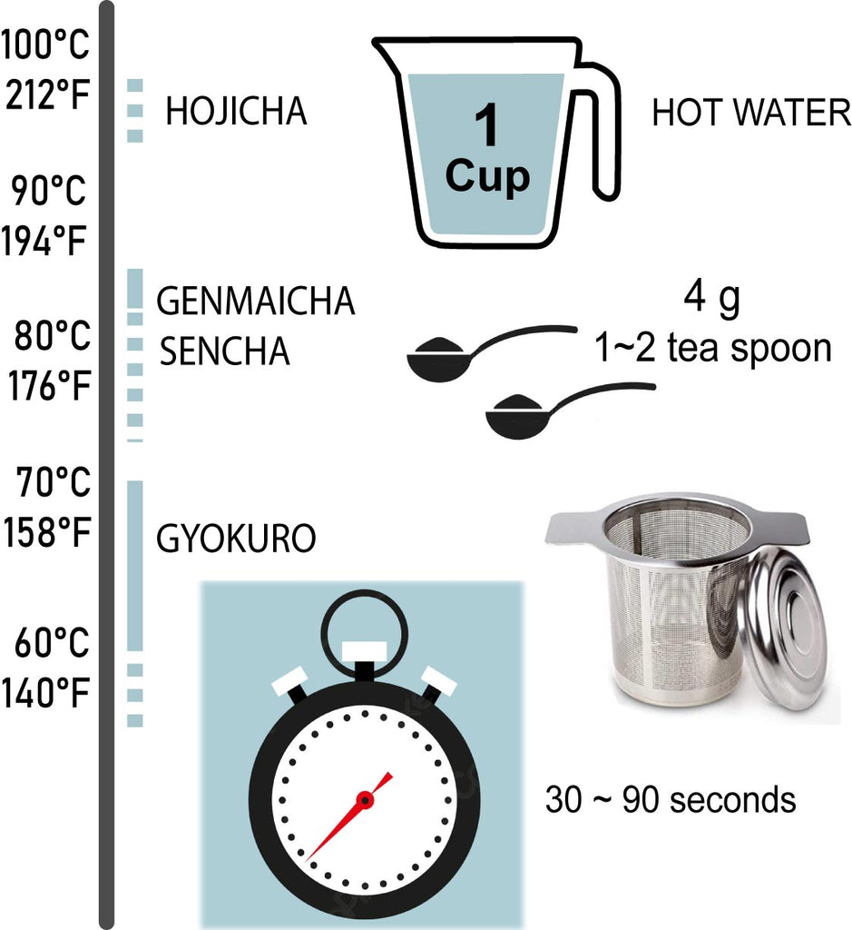 How to brew tea graphic showing temperatures